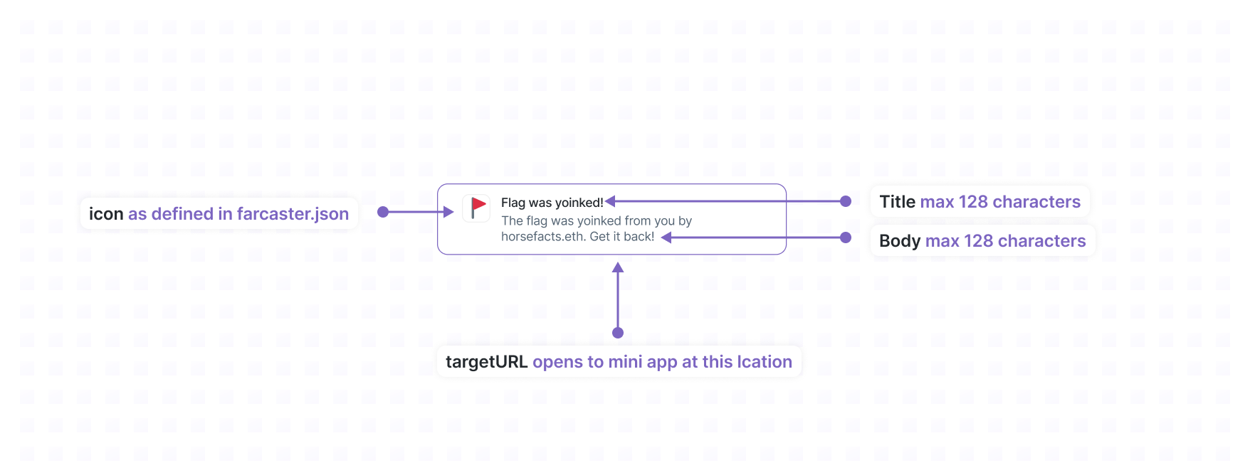 notifications schematic